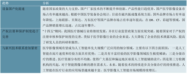 2023医学影像设备行业相关政策及发展趋势分析：政策加持行业发展更加规范