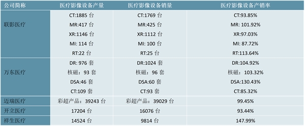 2023医学影像设备行业相关政策及发展趋势分析：政策加持行业发展更加规范