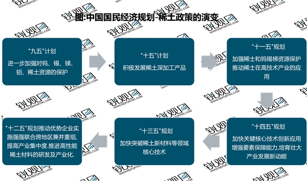 一文解读！2023稀土行业各省市相关政策及重点发展目标