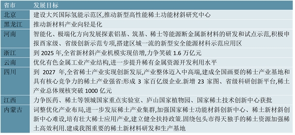 一文解读！2023稀土行业各省市相关政策及重点发展目标