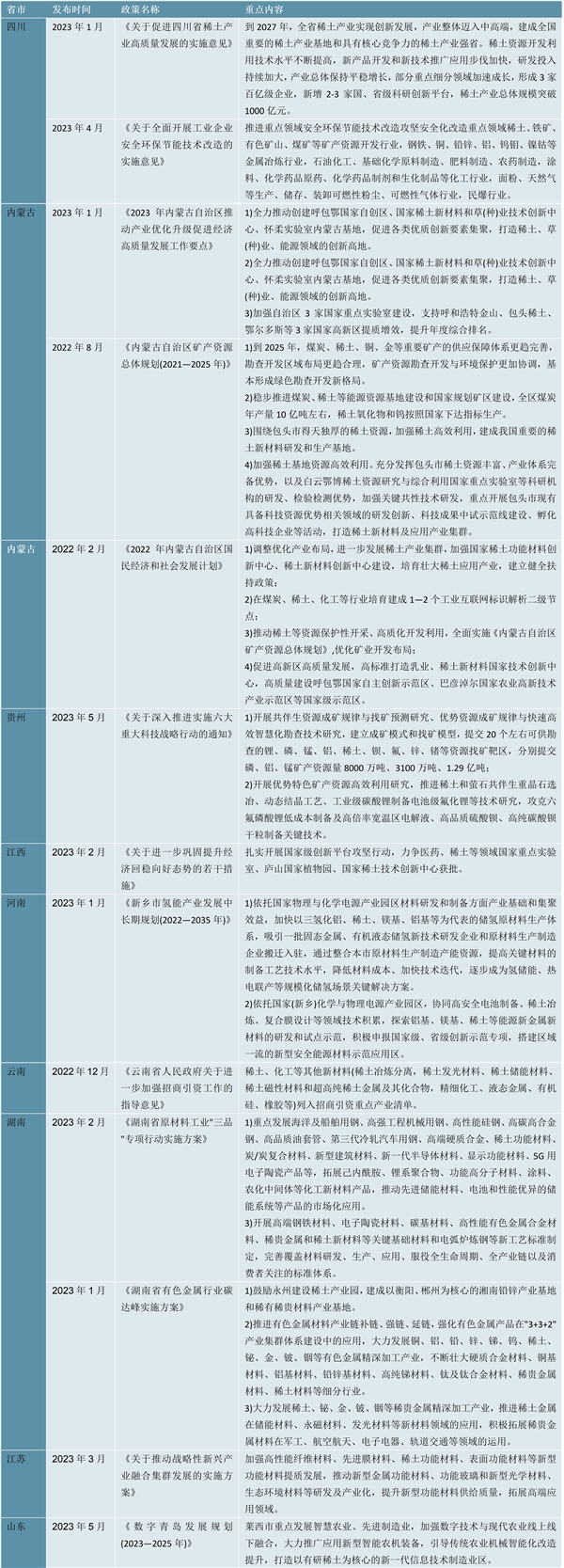 一文解读！2023稀土行业各省市相关政策及重点发展目标