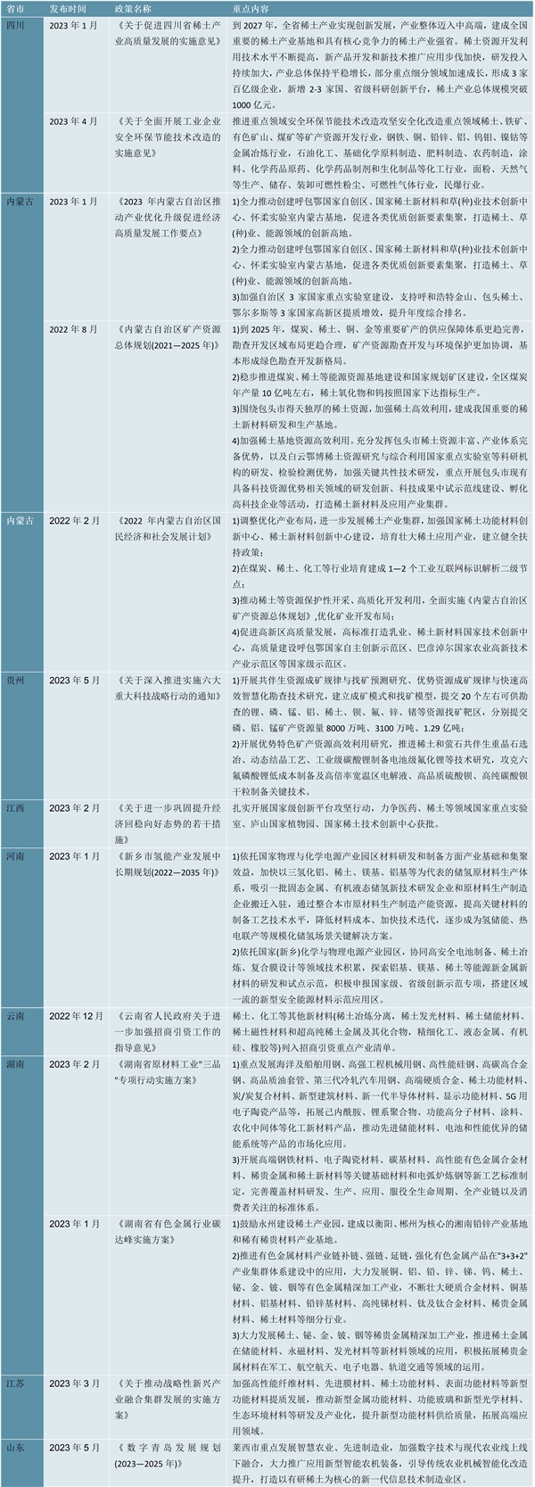 一文解读！2023稀土行业各省市相关政策及重点发展目标