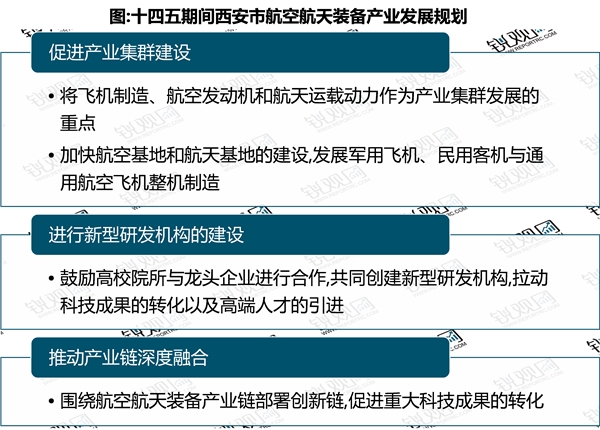 省市！西安市航空航天装备行业相关政策及重点发展目标解读（内附：西安市航空航天装备产业链图）