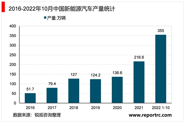 省市！北京市新能源汽车行业相关政策及重点发展目标解读：政策逐渐偏向新能源汽车充电桩建设