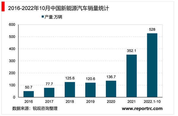 省市！北京市新能源汽车行业相关政策及重点发展目标解读：政策逐渐偏向新能源汽车充电桩建设