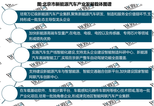 省市！北京市新能源汽车行业相关政策及重点发展目标解读：政策逐渐偏向新能源汽车充电桩建设