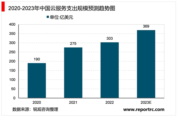 省市！北京市云计算行业相关政策及重点发展目标解析：提出推动云计算数据中心等算力基础设施建设