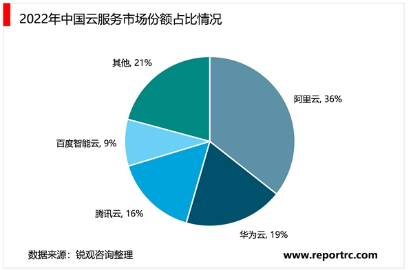 省市！北京市云计算行业相关政策及重点发展目标解析：提出推动云计算数据中心等算力基础设施建设