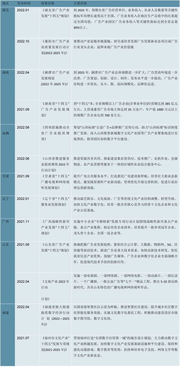 最新！2023广告行业各省市相关政策及行业重点发展目标解读