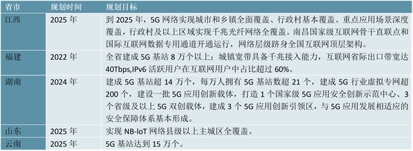 最新！2023光棒行业各省市相关政策及重点发展解读：支持“互联网+”行业的发展响应国家政策方向