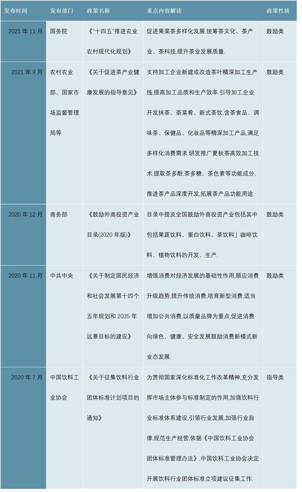 最新！茶叶行业发展历程及相关政策汇总