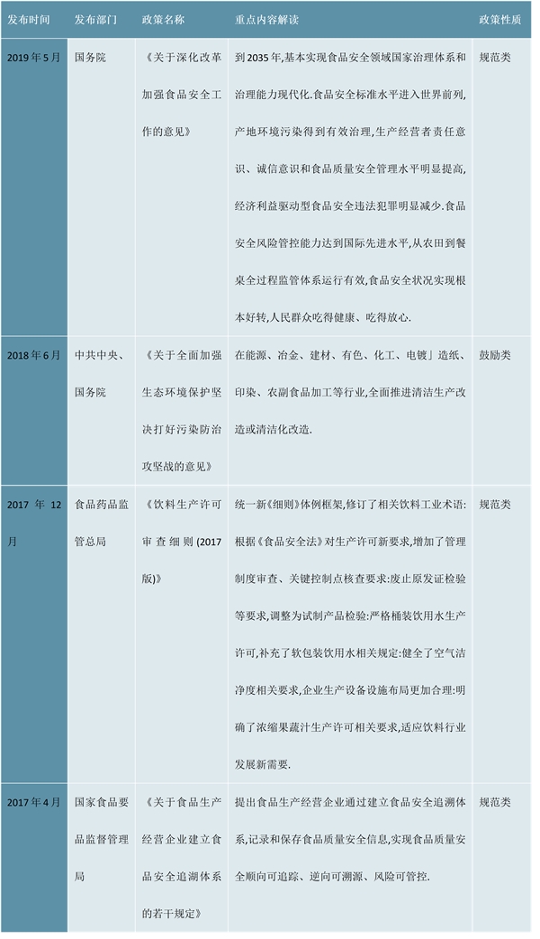 最新！茶叶行业发展历程及相关政策汇总