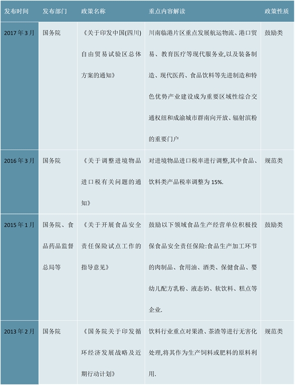 最新！茶叶行业发展历程及相关政策汇总