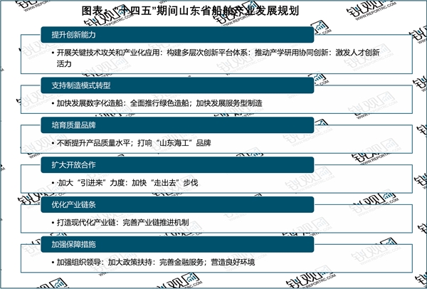 省级！2023山东省船舶行业相关政策及重点发展趋势分析：实施机器换人工程快速提升船舶建造质量和效率