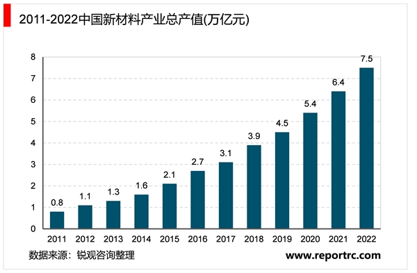 省级！东莞市新材料行业相关政策及重点发展目标解读：鼓励支持先进材料在制造领域应用