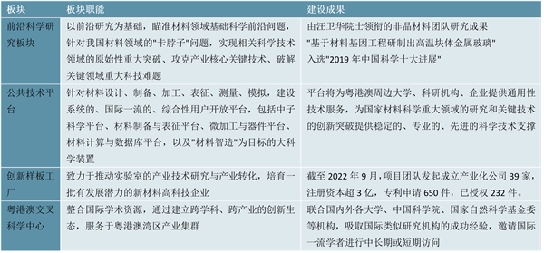 省级！东莞市新材料行业相关政策及重点发展目标解读：鼓励支持先进材料在制造领域应用