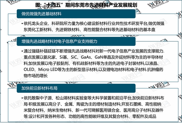 省级！东莞市新材料行业相关政策及重点发展目标解读：鼓励支持先进材料在制造领域应用