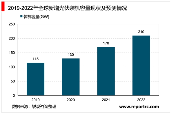 省市！合肥市光伏行业相关政策及重点发展目标解读：打造光伏产业协同发展的框架体系