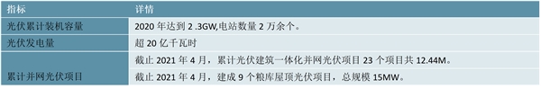 省市！合肥市光伏行业相关政策及重点发展目标解读：打造光伏产业协同发展的框架体系