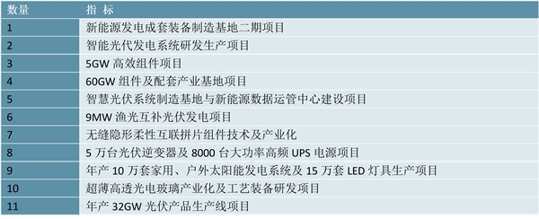 省市！合肥市光伏行业相关政策及重点发展目标解读：打造光伏产业协同发展的框架体系