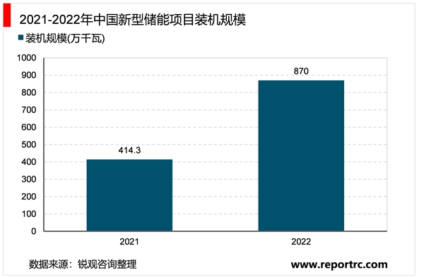 省级！珠海市储能行业相关政策及行业发展趋势分析：行业呈多元化发展