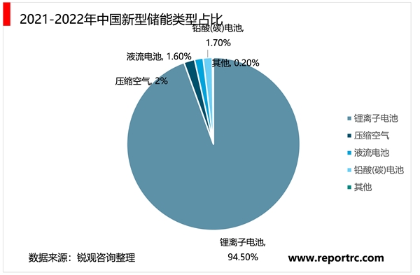 省级！珠海市储能行业相关政策及行业发展趋势分析：行业呈多元化发展