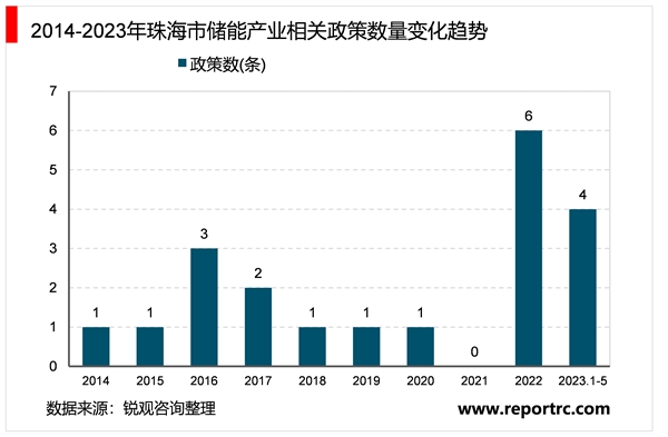 省级！珠海市储能行业相关政策及行业发展趋势分析：行业呈多元化发展