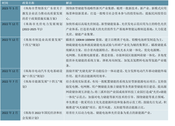 省级！珠海市储能行业相关政策及行业发展趋势分析：行业呈多元化发展