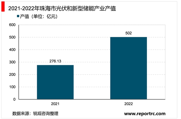 省级！珠海市储能行业相关政策及行业发展趋势分析：行业呈多元化发展