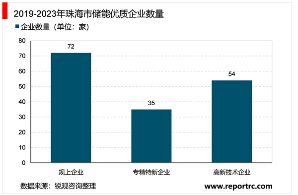 省级！珠海市储能行业相关政策及行业发展趋势分析：行业呈多元化发展