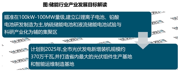 省级！珠海市储能行业相关政策及行业发展趋势分析：行业呈多元化发展