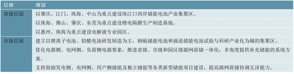 省级！珠海市储能行业相关政策及行业发展趋势分析：行业呈多元化发展