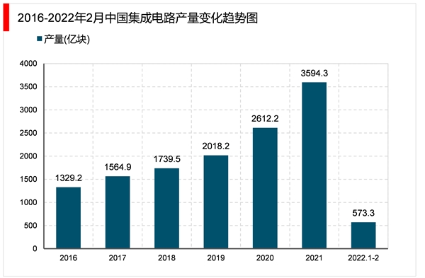 省级！北京市集成电路行业相关政策及重点发展目标解读：一系列支撑政策推动区域内产业发展