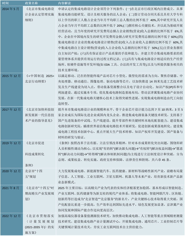 省级！北京市集成电路行业相关政策及重点发展目标解读：一系列支撑政策推动区域内产业发展