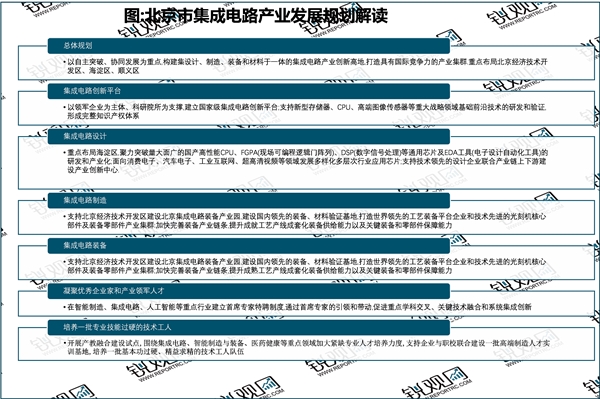 省级！北京市集成电路行业相关政策及重点发展目标解读：一系列支撑政策推动区域内产业发展