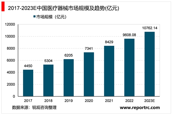 省级！北京市医疗器械行业相关政策及重点发展目标解读：政策支持产业数量整体呈现上升趋势