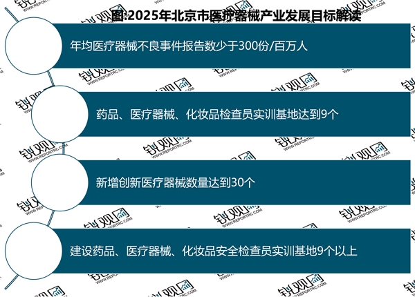 省级！北京市医疗器械行业相关政策及重点发展目标解读：政策支持产业数量整体呈现上升趋势