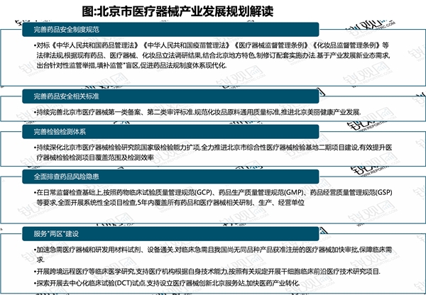 省级！北京市医疗器械行业相关政策及重点发展目标解读：政策支持产业数量整体呈现上升趋势