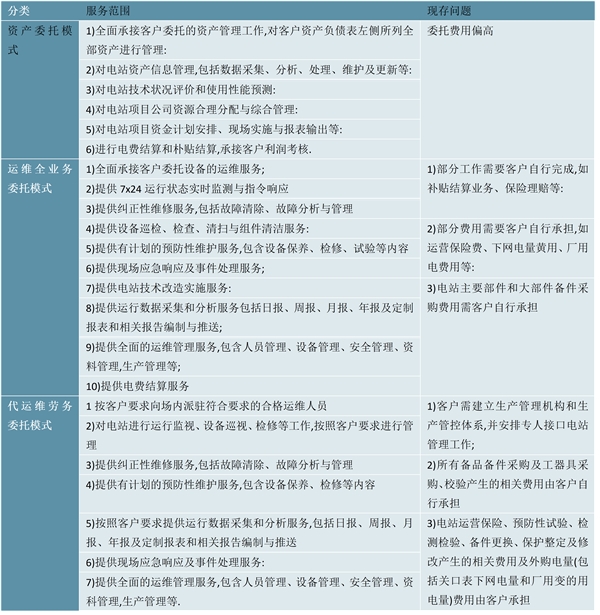 2023光伏运维行业市场发展趋势分析：随着人工智能等现代信息技术与行业深度融合市场前景可期