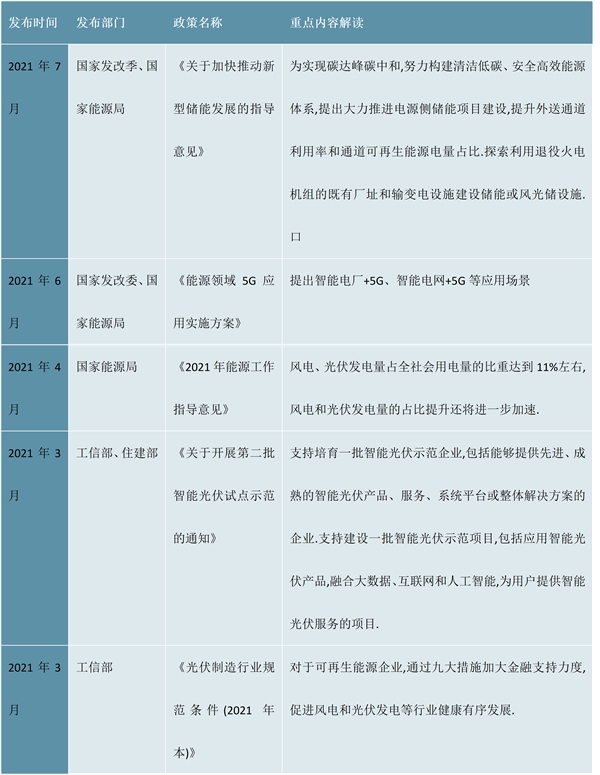 2023光伏运维行业市场发展趋势分析：随着人工智能等现代信息技术与行业深度融合市场前景可期