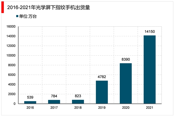 2023智能物联网行业市场发展趋势分析：下游应用场景丰富行业市场发展空间广阔