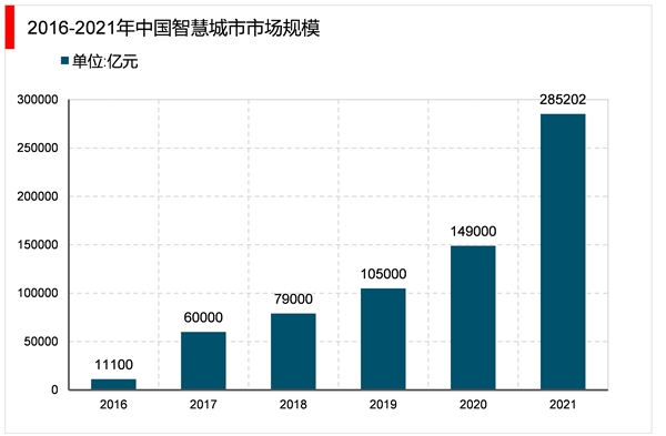 2023智能物联网行业市场发展趋势分析：下游应用场景丰富行业市场发展空间广阔