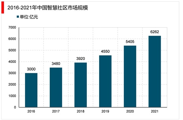 2023智能物联网行业市场发展趋势分析：下游应用场景丰富行业市场发展空间广阔