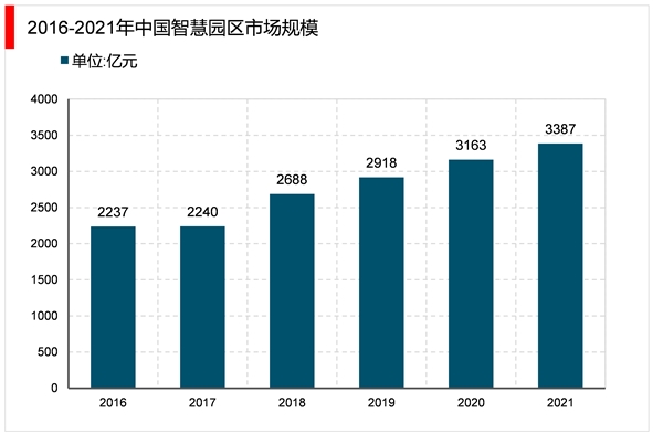 2023智能物联网行业市场发展趋势分析：下游应用场景丰富行业市场发展空间广阔