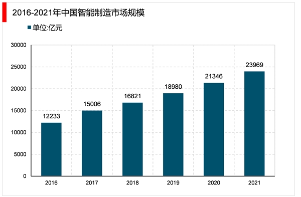 2023智能物联网行业市场发展趋势分析：下游应用场景丰富行业市场发展空间广阔