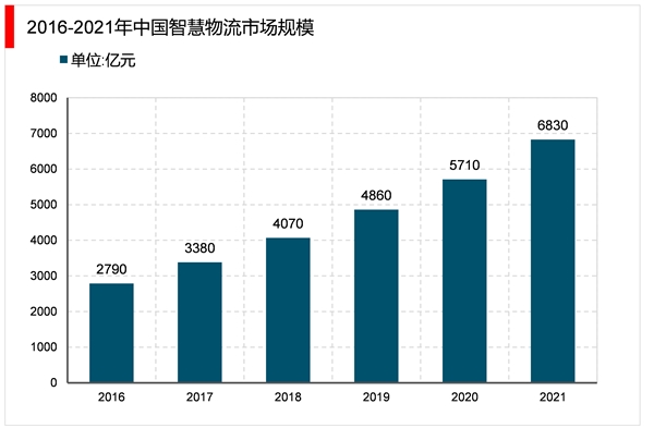 2023智能物联网行业市场发展趋势分析：下游应用场景丰富行业市场发展空间广阔