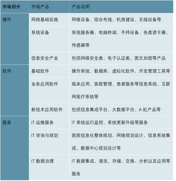 2023医疗信息化行业市场发展趋势分析：新兴技术在医疗领域应用前景广阔