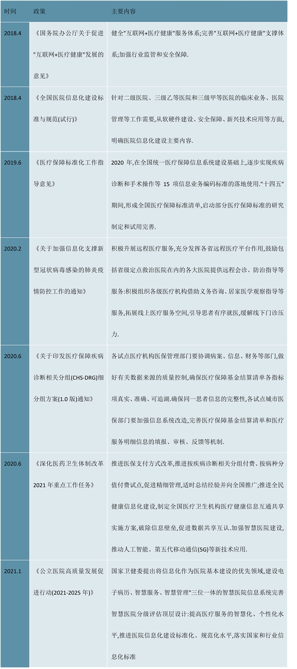 2023医疗信息化行业市场发展趋势分析：新兴技术在医疗领域应用前景广阔