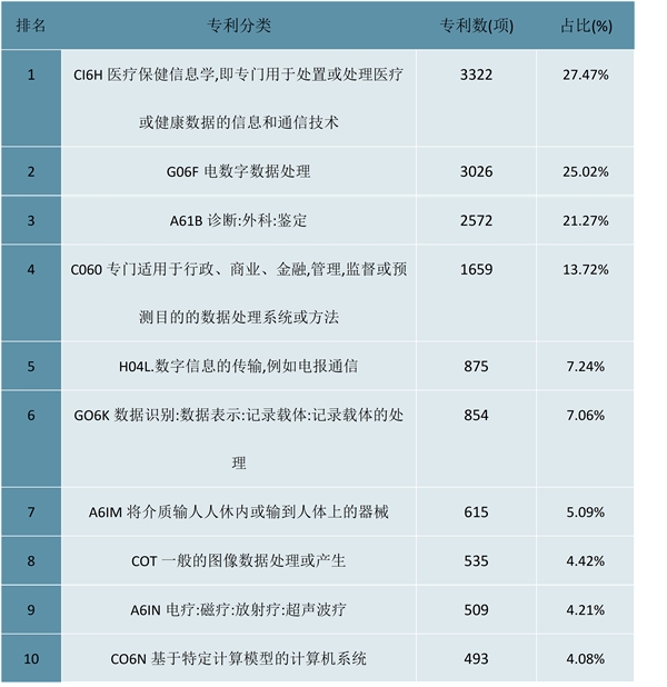 2023医疗信息化行业市场发展趋势分析：新兴技术在医疗领域应用前景广阔