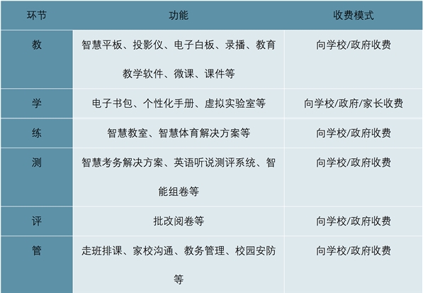 2020年教育信息化行业市场发展趋势分析：深刻改变教育生态新教育创新趋势